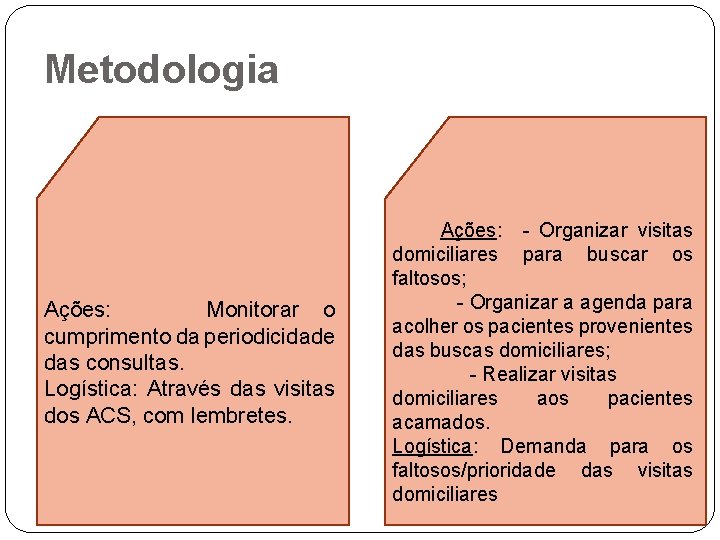 Metodologia Ações: - Organizar visitas Ações: Monitorar o cumprimento da periodicidade das consultas. Logística: