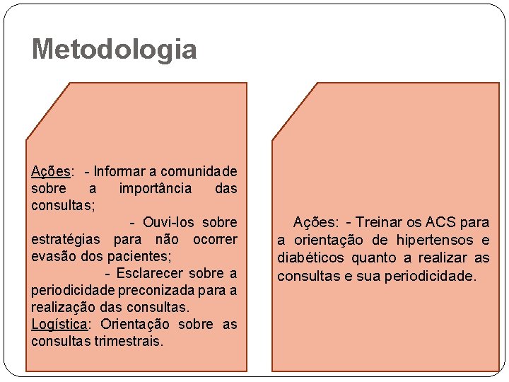 Metodologia Ações: - Informar a comunidade sobre a importância das consultas; - Ouvi-los sobre