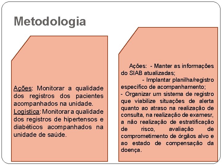 Metodologia Ações: - Manter as informações Ações: Monitorar a qualidade dos registros dos pacientes