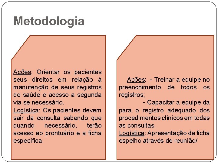 Metodologia Ações: Orientar os pacientes seus direitos em relação à manutenção de seus registros