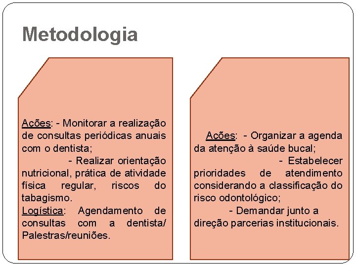 Metodologia Ações: - Monitorar a realização de consultas periódicas anuais com o dentista; -