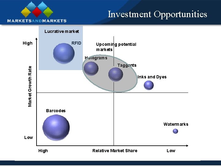 Investment Opportunities Lucrative market High RFID Upcoming potential markets Holograms Market Growth Rate Taggants