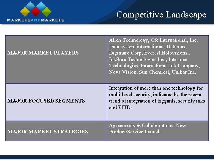Competitive Landscape MAJOR MARKET PLAYERS MAJOR FOCUSED SEGMENTS MAJOR MARKET STRATEGIES Alien Technology, Cfc