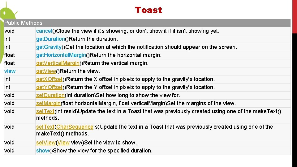 Toast Public Methods void cancel()Close the view if it's showing, or don't show it