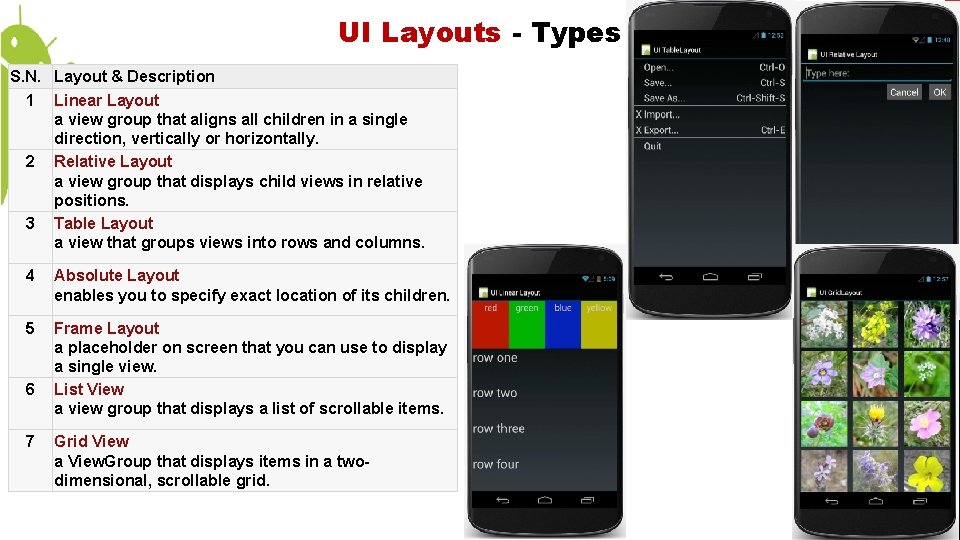 UI Layouts - Types S. N. Layout & Description 1 Linear Layout a view