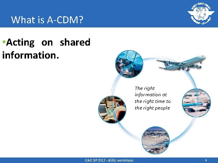 What is A-CDM? • Acting on shared information. The right information at the right