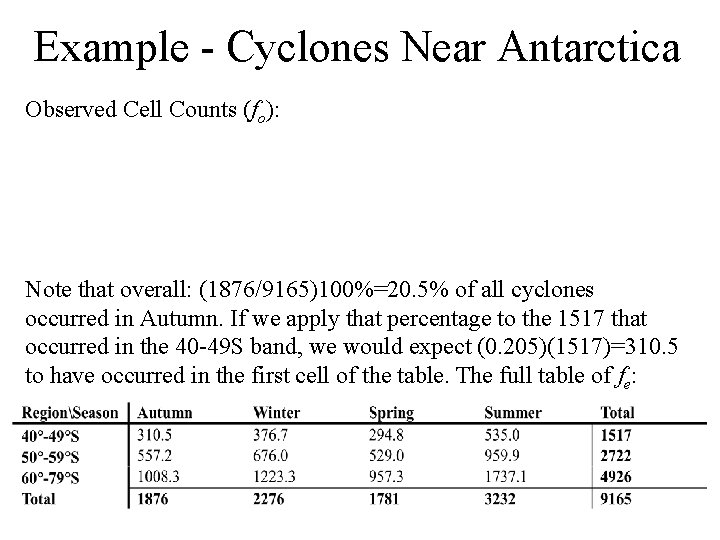 Example - Cyclones Near Antarctica Observed Cell Counts (fo): Note that overall: (1876/9165)100%=20. 5%