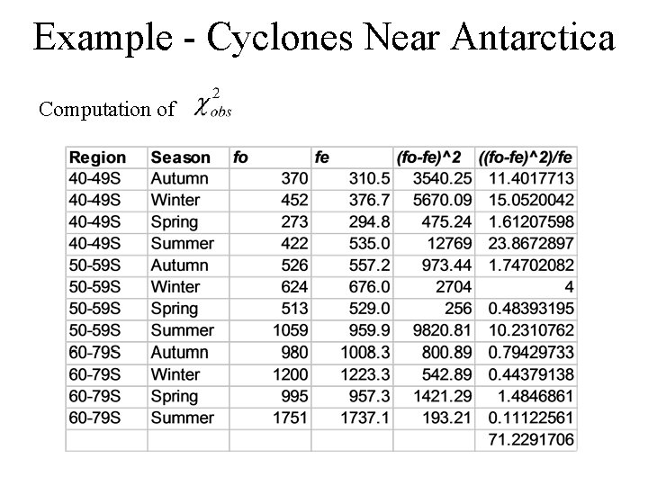 Example - Cyclones Near Antarctica Computation of 