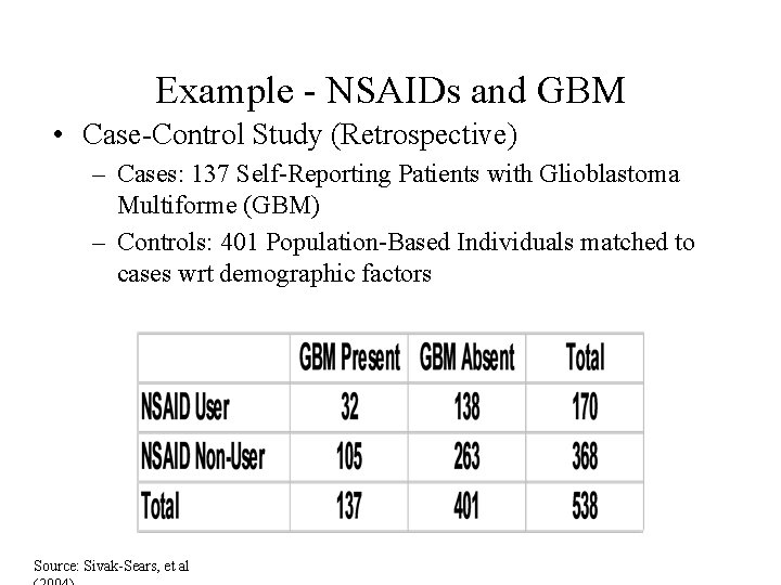 Example - NSAIDs and GBM • Case-Control Study (Retrospective) – Cases: 137 Self-Reporting Patients