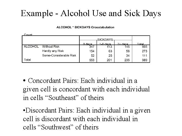 Example - Alcohol Use and Sick Days • Concordant Pairs: Each individual in a