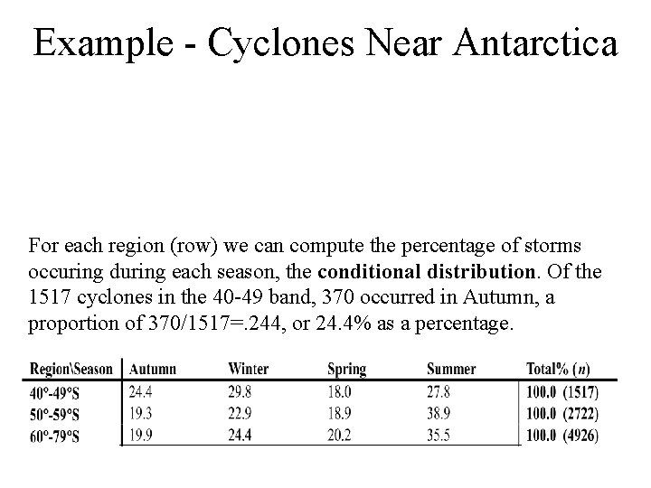 Example - Cyclones Near Antarctica For each region (row) we can compute the percentage