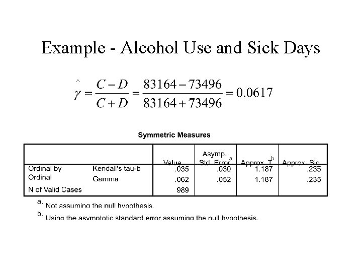 Example - Alcohol Use and Sick Days 