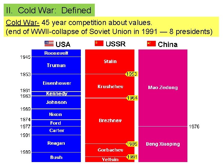 II. Cold War: Defined Cold War- 45 year competition about values. (end of WWII-collapse