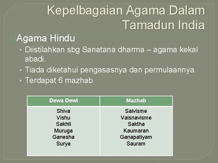 Kepelbagaian Agama Dalam Tamadun India �Agama Hindu • Diistilahkan sbg Sanatana dharma – agama