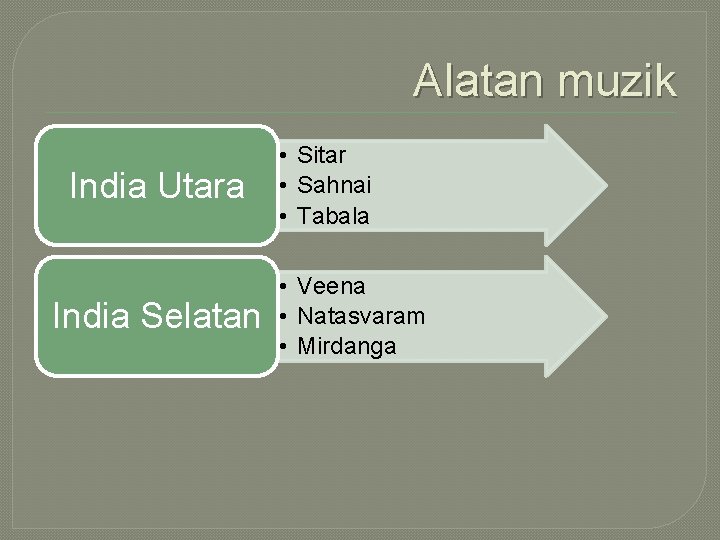 Alatan muzik India Utara India Selatan • Sitar • Sahnai • Tabala • Veena