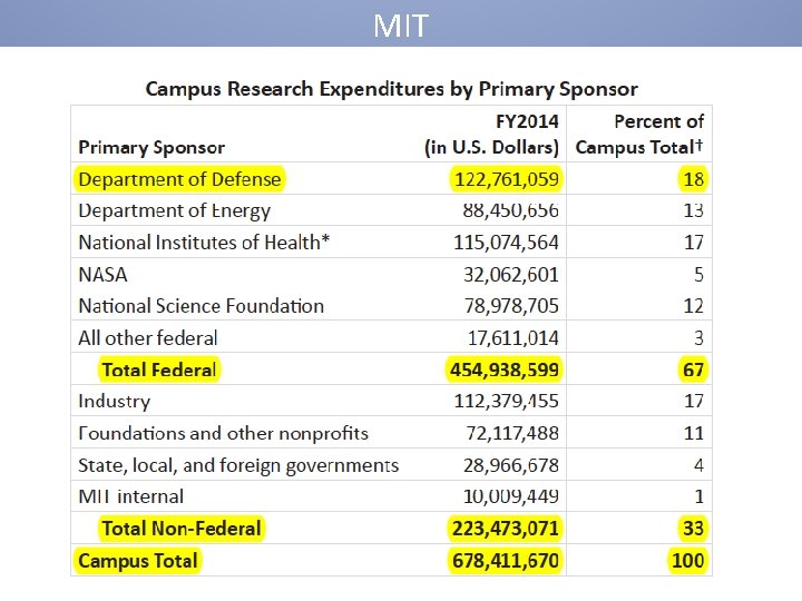 MIT April 28, 2015 Subrata Ghoshroy, MIT 11 