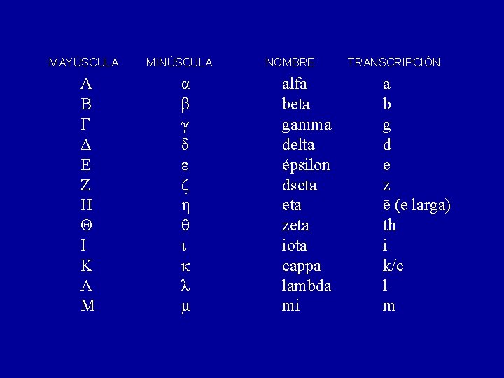 MAYÚSCULA Α Β Γ Δ Ε Ζ Η Θ Ι Κ Λ Μ MINÚSCULA