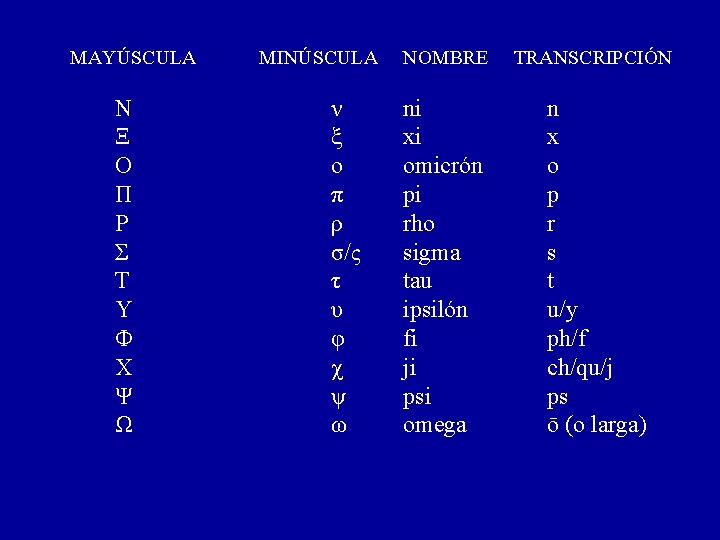 MAYÚSCULA Ν Ξ Ο Π Ρ Σ Τ Υ Φ Χ Ψ Ω MINÚSCULA