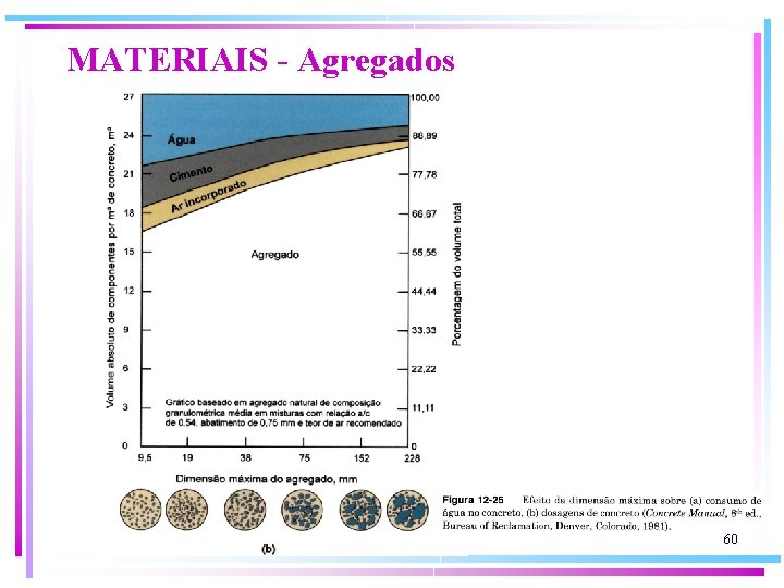 MATERIAIS - Agregados 60 