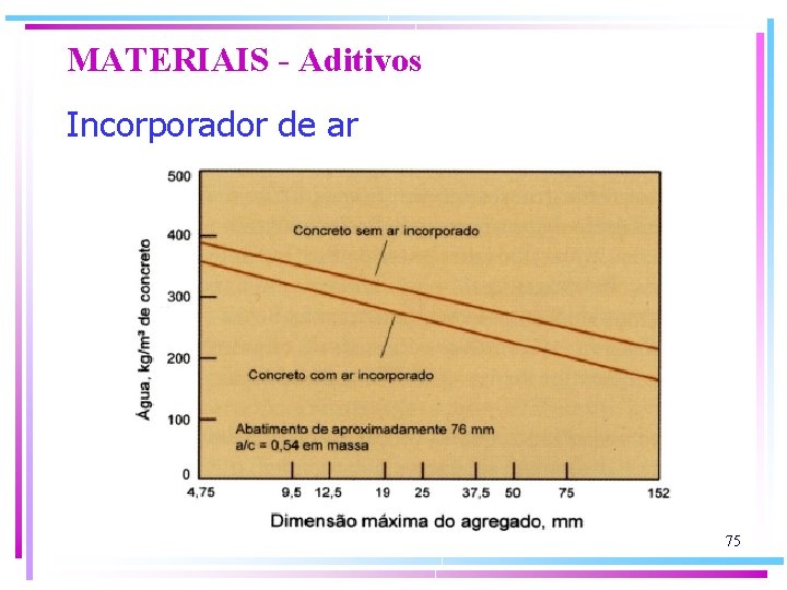 MATERIAIS - Aditivos Incorporador de ar 75 