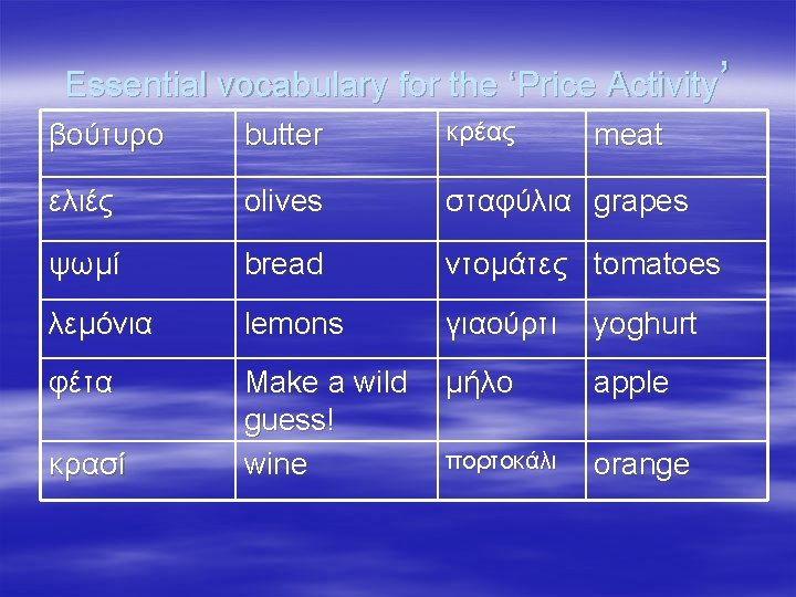 Essential vocabulary for the ‘Price Activity’ βούτυρο butter κρέας ελιές olives σταφύλια grapes ψωμί