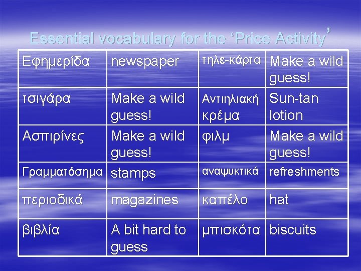 Essential vocabulary for the ‘Price Activity’ Εφημερίδα newspaper τσιγάρα Make a wild guess! Ασπιρίνες