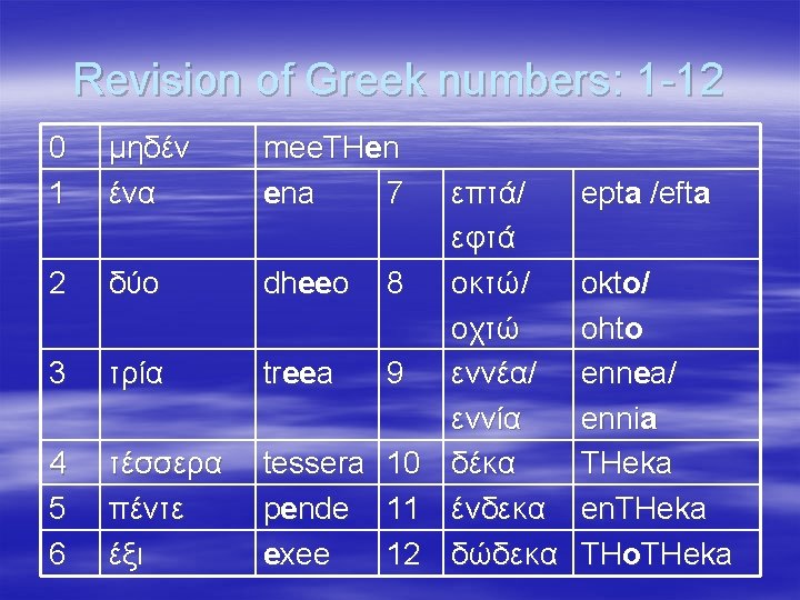Revision of Greek numbers: 1 -12 0 1 μηδέν ένα mee. THen ena 7