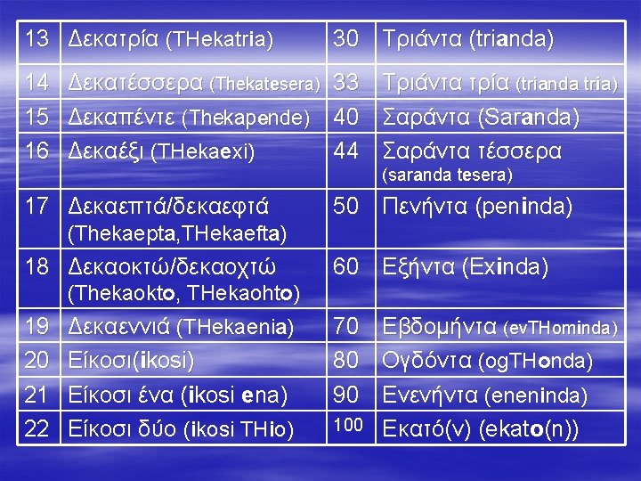 13 Δεκατρία (THekatria) 30 Τριάντα (trianda) 14 15 16 33 40 44 Δεκατέσσερα (Thekatesera)