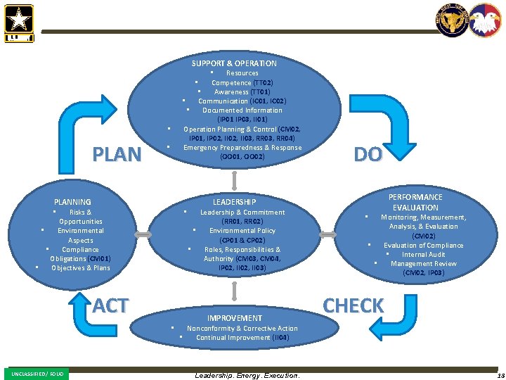 SUPPORT & OPERATION • Resources • Competence (TT 02) • Awareness (TT 01) Communication