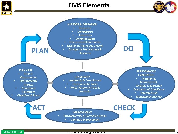 EMS Elements SUPPORT & OPERATION • Resources • Competence • Awareness • Communication •