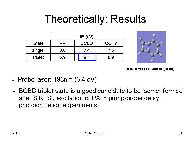 Theoretically: Results IP (e. V) State PV BCBD COTY singlet 8. 6 7. 4