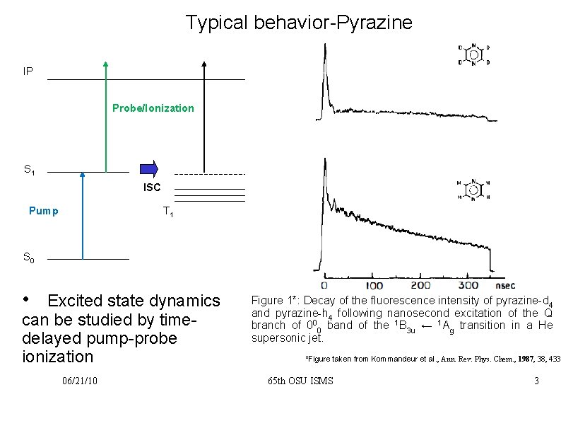 Typical behavior-Pyrazine IP Probe/Ionization S 1 ISC Pump T 1 S 0 • Excited