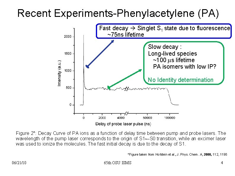 Recent Experiments-Phenylacetylene (PA) Fast decay Singlet S 1 state due to fluorescence ~75 ns