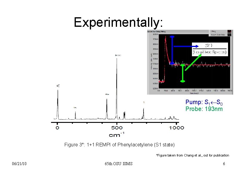 Experimentally: Pump: S 1 S 0 Probe: 193 nm Figure 3*: 1+1 REMPI of