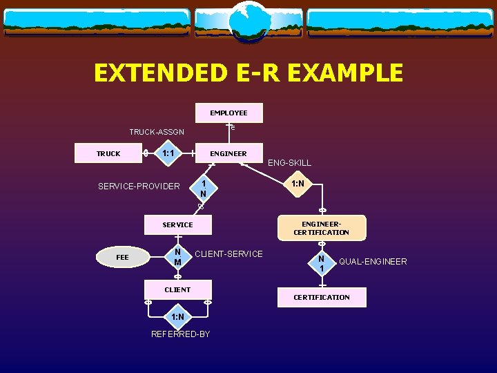 EXTENDED E-R EXAMPLE EMPLOYEE Î TRUCK-ASSGN TRUCK 1: 1 ENGINEER ENG-SKILL SERVICE-PROVIDER . 1.