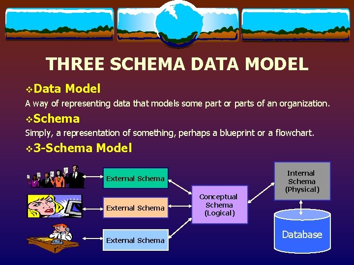 THREE SCHEMA DATA MODEL v. Data Model A way of representing data that models