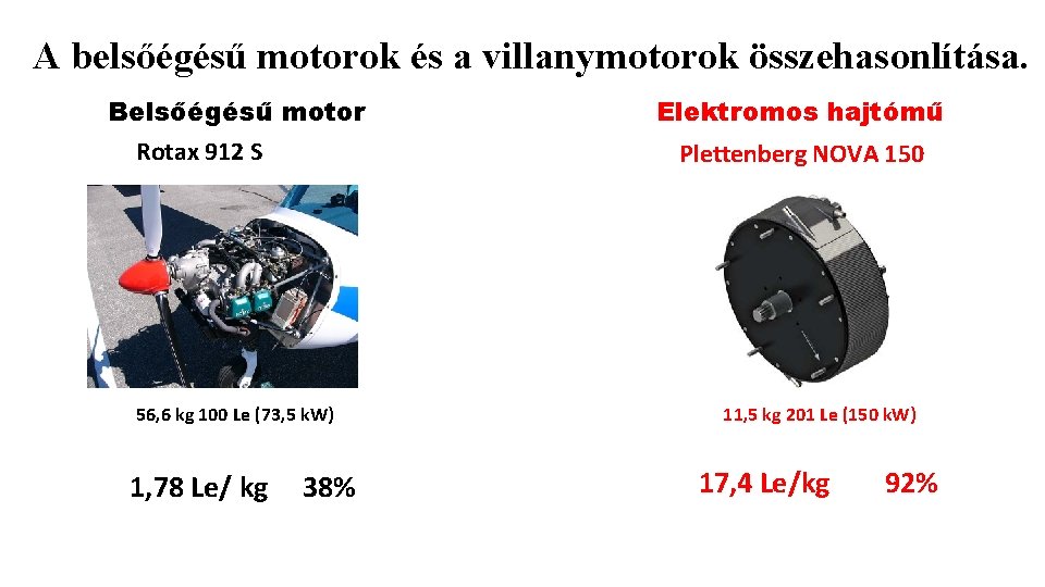 A belsőégésű motorok és a villanymotorok összehasonlítása. Belsőégésű motor Rotax 912 S 56, 6