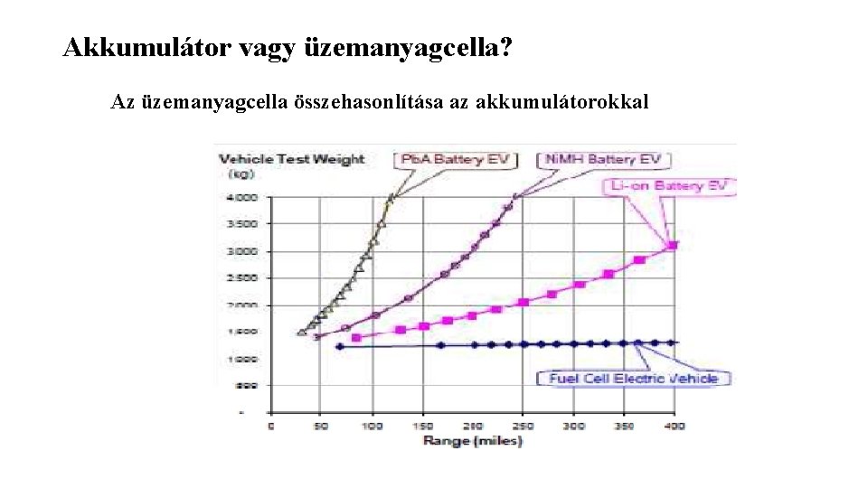 Akkumulátor vagy üzemanyagcella? Az üzemanyagcella összehasonlítása az akkumulátorokkal 