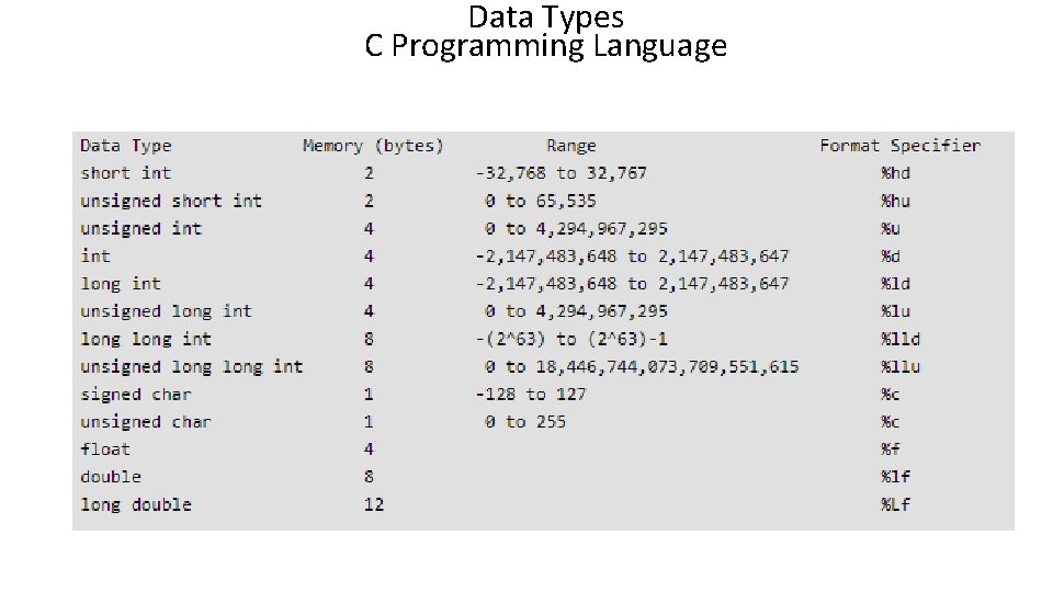 Data Types C Programming Language 