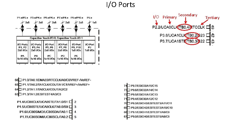 I/O Ports I/O Primary Secondary Tertiary 