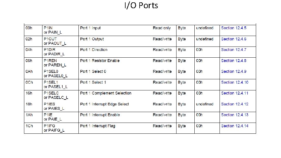 I/O Ports 