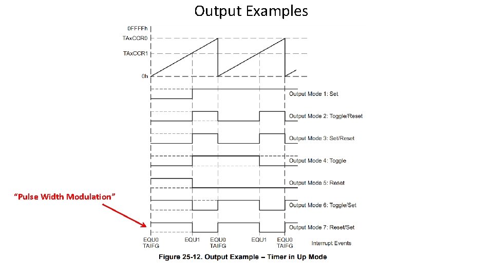 Output Examples “Pulse Width Modulation” 