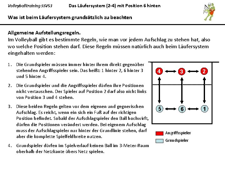 Volleyballtraining SSV 53 Das Läufersystem (2 -4) mit Position 6 hinten Was ist beim