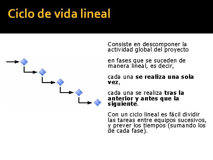 Ciclo de vida lineal Consiste en descomponer la actividad global del proyecto en fases