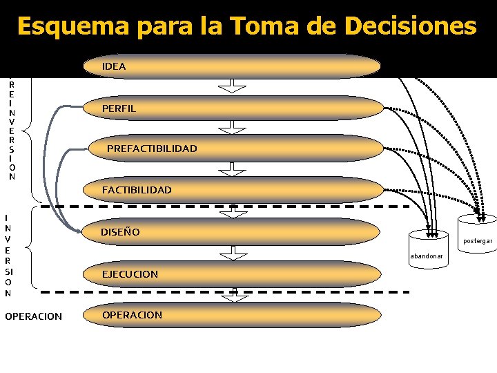 Esquema para la Toma de Decisiones P R E I N V E R