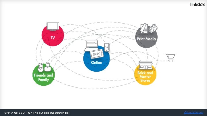 Grown up SEO: Thinking outside the search box @jonoalderson 