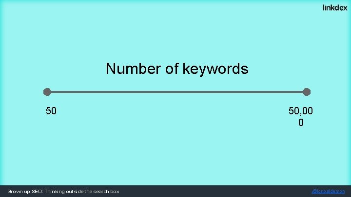 Number of keywords 50 Grown up SEO: Thinking outside the search box 50, 00