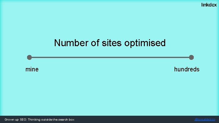Number of sites optimised mine Grown up SEO: Thinking outside the search box hundreds