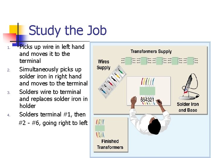 Study the Job 1. 2. 3. 4. Picks up wire in left hand moves