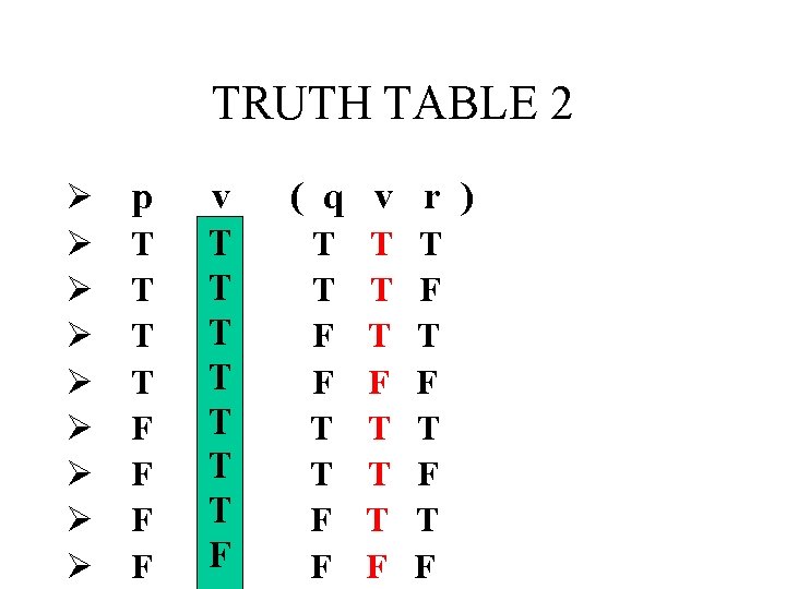 TRUTH TABLE 2 Ø p v ( q v r ) Ø T T